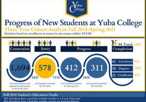 YC_New-Student-Progress_2018FA.pdf